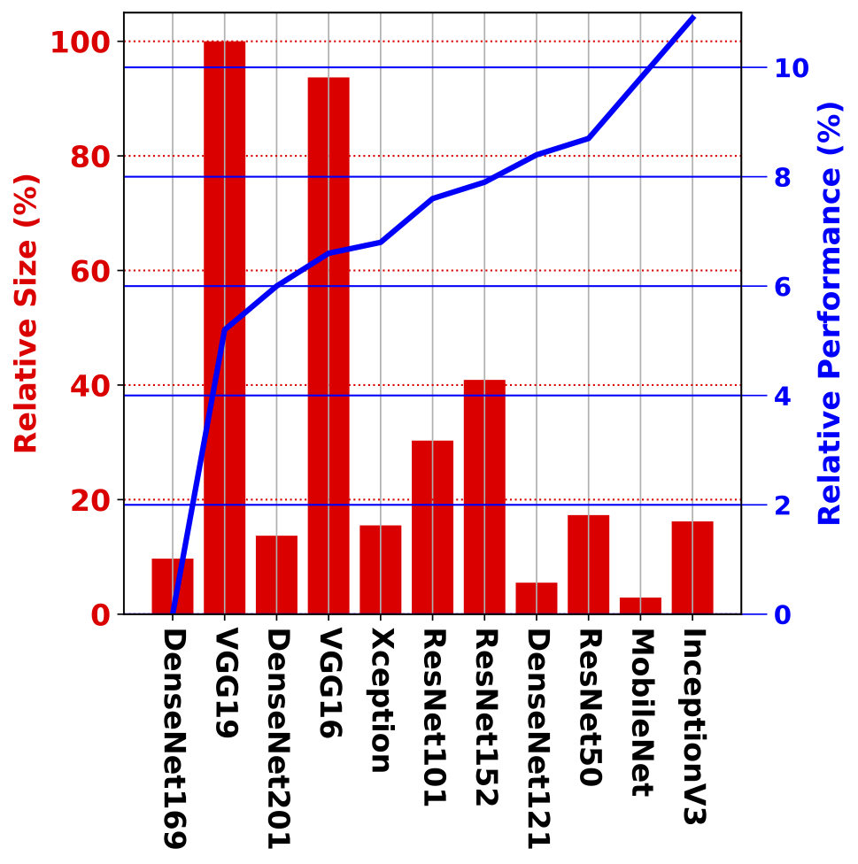 Description of Image